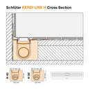Schluter KERDI LINE H Linear Drain