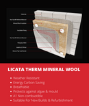 60mm Kingspan GreenGuard GG300R 1250 x 600mm - pack of 7 (5.25m²)