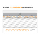 Schluter DITRA DRAIN 4 & 8