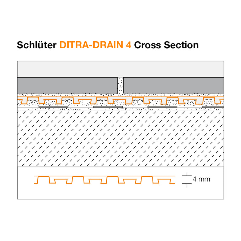 Schluter DITRA DRAIN 4 & 8