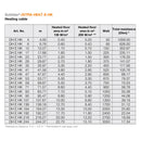 Schluter DITRA HEAT E Electric Underfloor Heating Cables