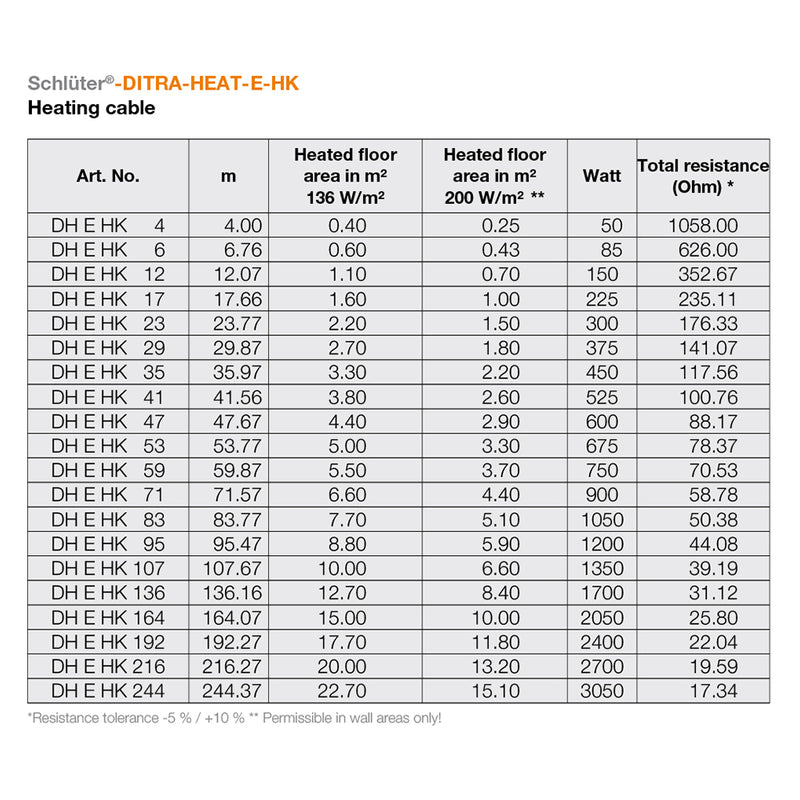 Schluter DITRA HEAT E Electric Underfloor Heating Cables