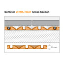 Schluter DITRA HEAT Matting