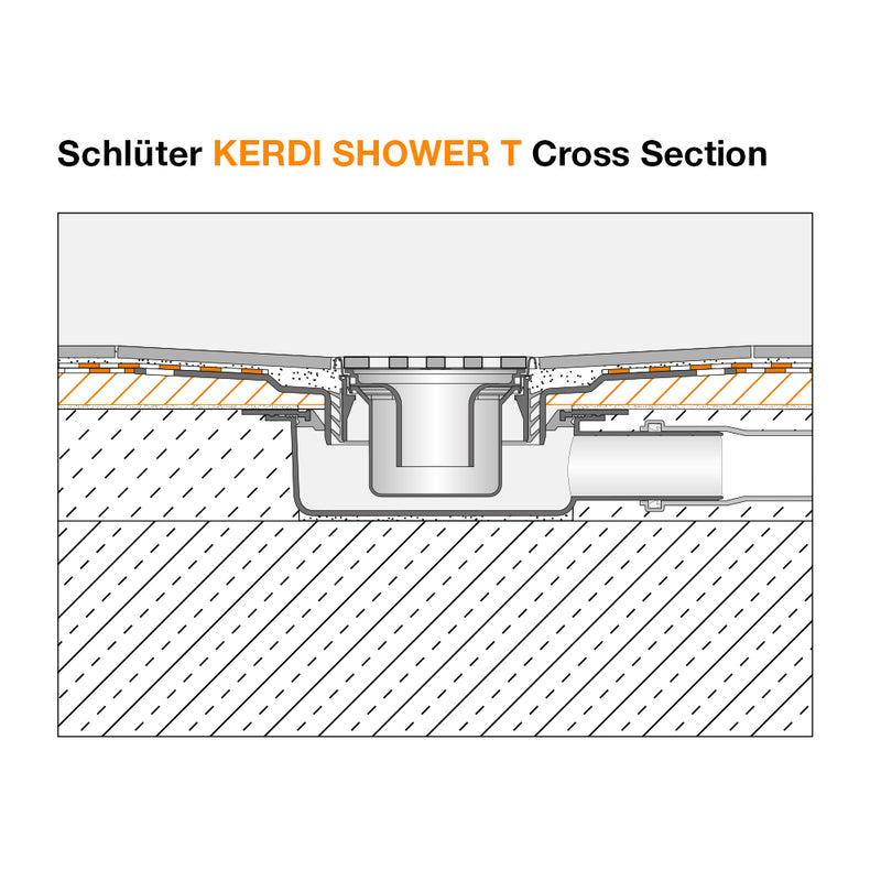 Schluter KERDI SHOWER T/TS/TT Trays