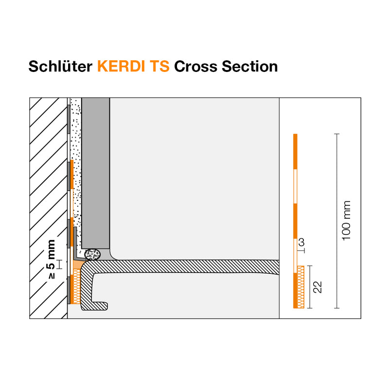 Schluter KERDI TS Bathtub/Shower Sealing Kit